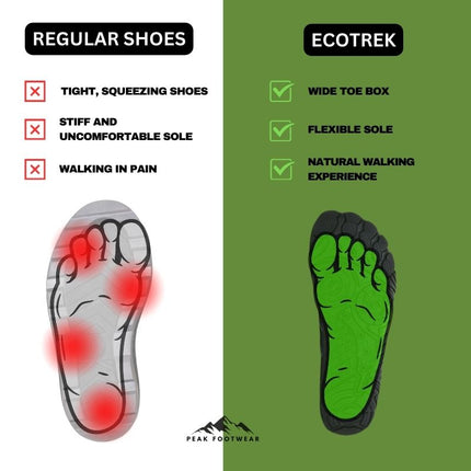 EcoTrek - Healthy & non-slip barefoot shoes (Unisex)